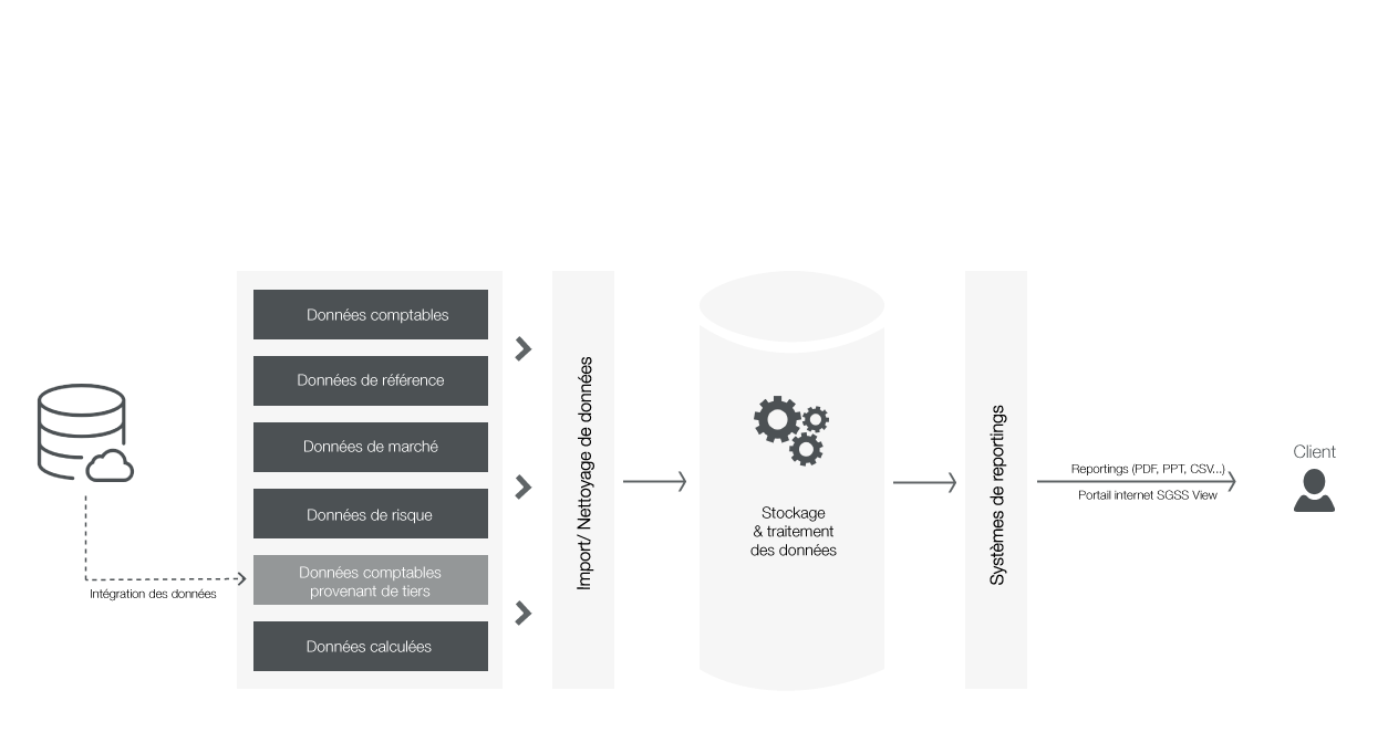 Schma Analytics reportings FR